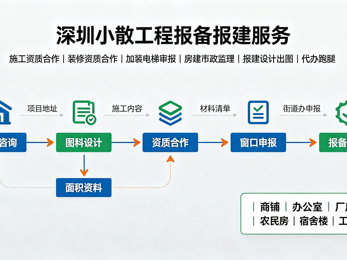 工业园厂房房建监理资质挂靠：人员配置、材料费用与备案周期